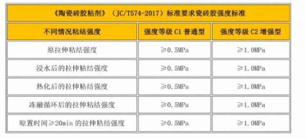装修瓷砖胶选款指南,品质生活从选择开始 MI家装修攻略 装修瓷砖胶选款指南,品质生活从选择开始 装修瓷砖胶选款指南,品质生活从选择开始 MI家装修攻略