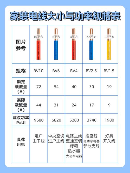 装修电线选择指南,安全与美观并重 MI家装修攻略 装修电线选择指南,安全与美观并重 装修电线选择指南,安全与美观并重 MI家装修攻略