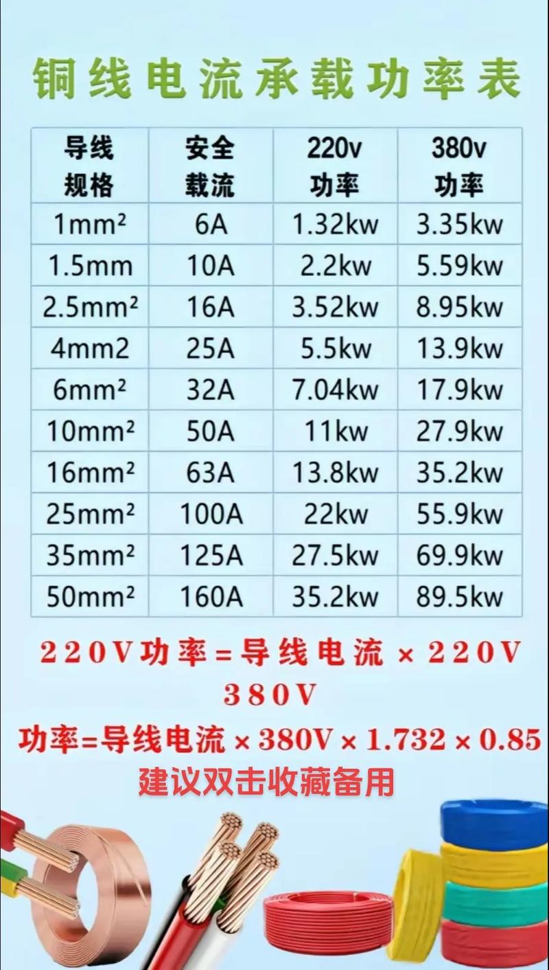 装修电线选择攻略,如何挑选耐用、安全的电线 MI家设计百科 装修电线选择攻略,如何挑选耐用、安全的电线 装修电线选择攻略,如何挑选耐用、安全的电线 MI家设计百科