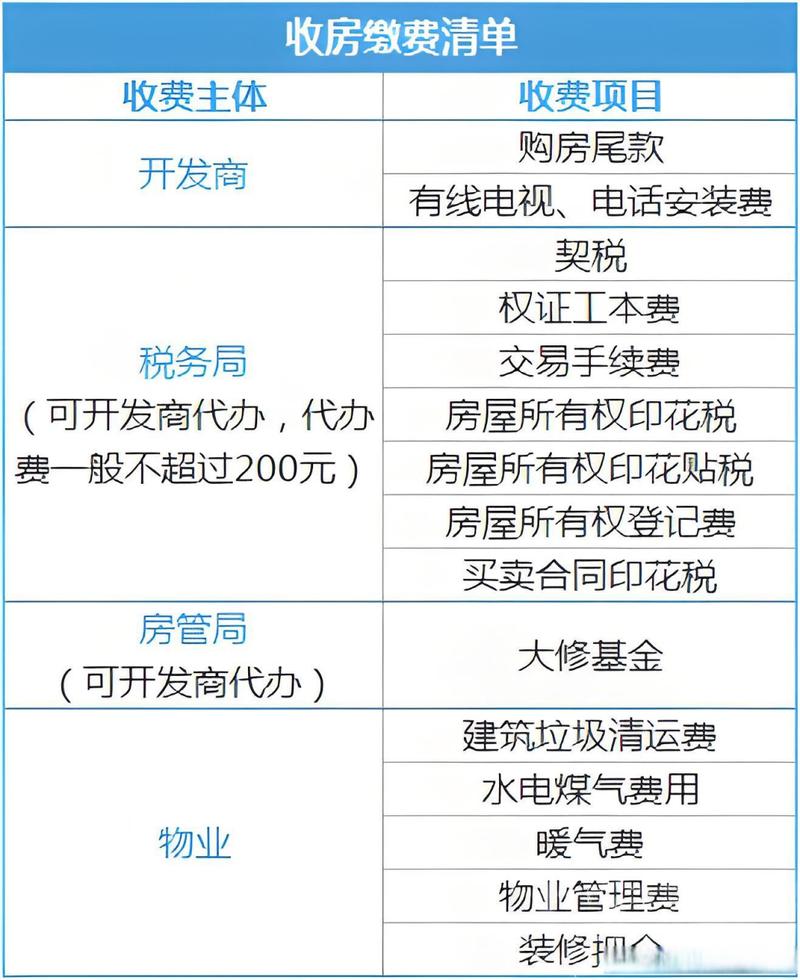 装修补偿款是否需要缴纳契税详细分析 MI家装修经验 装修补偿款是否需要缴纳契税详细分析 装修补偿款是否需要缴纳契税详细分析 MI家装修经验