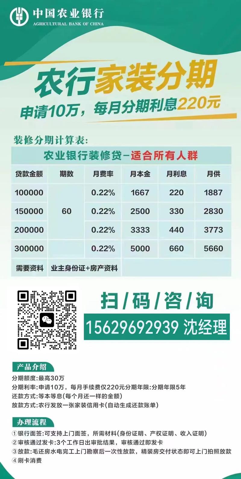 装修贷还款周期,合理规划,轻松还贷 MI家设计指南 装修贷还款周期,合理规划,轻松还贷 装修贷还款周期,合理规划,轻松还贷 MI家设计指南