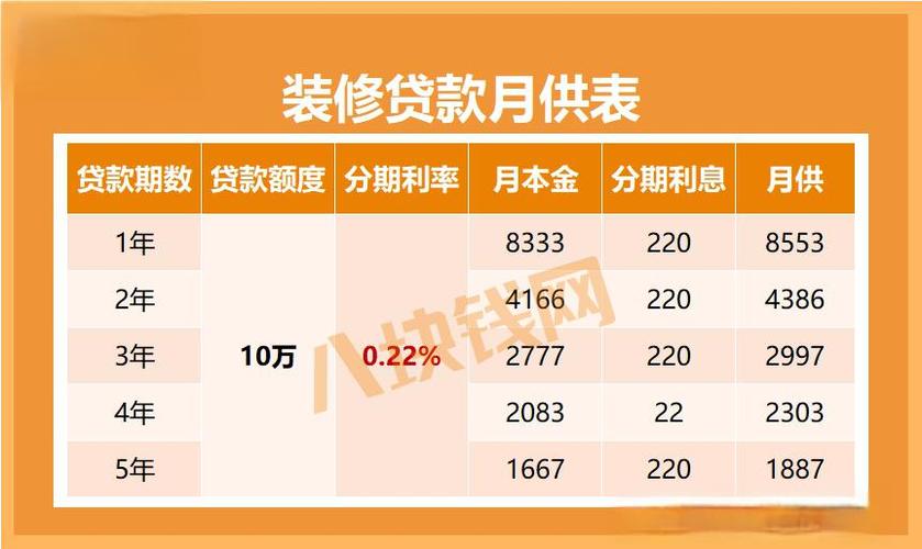 装修贷还款周期探析,合理规划,轻松还贷 MI家设计百科 装修贷还款周期探析,合理规划,轻松还贷 装修贷还款周期探析,合理规划,轻松还贷 MI家设计百科
