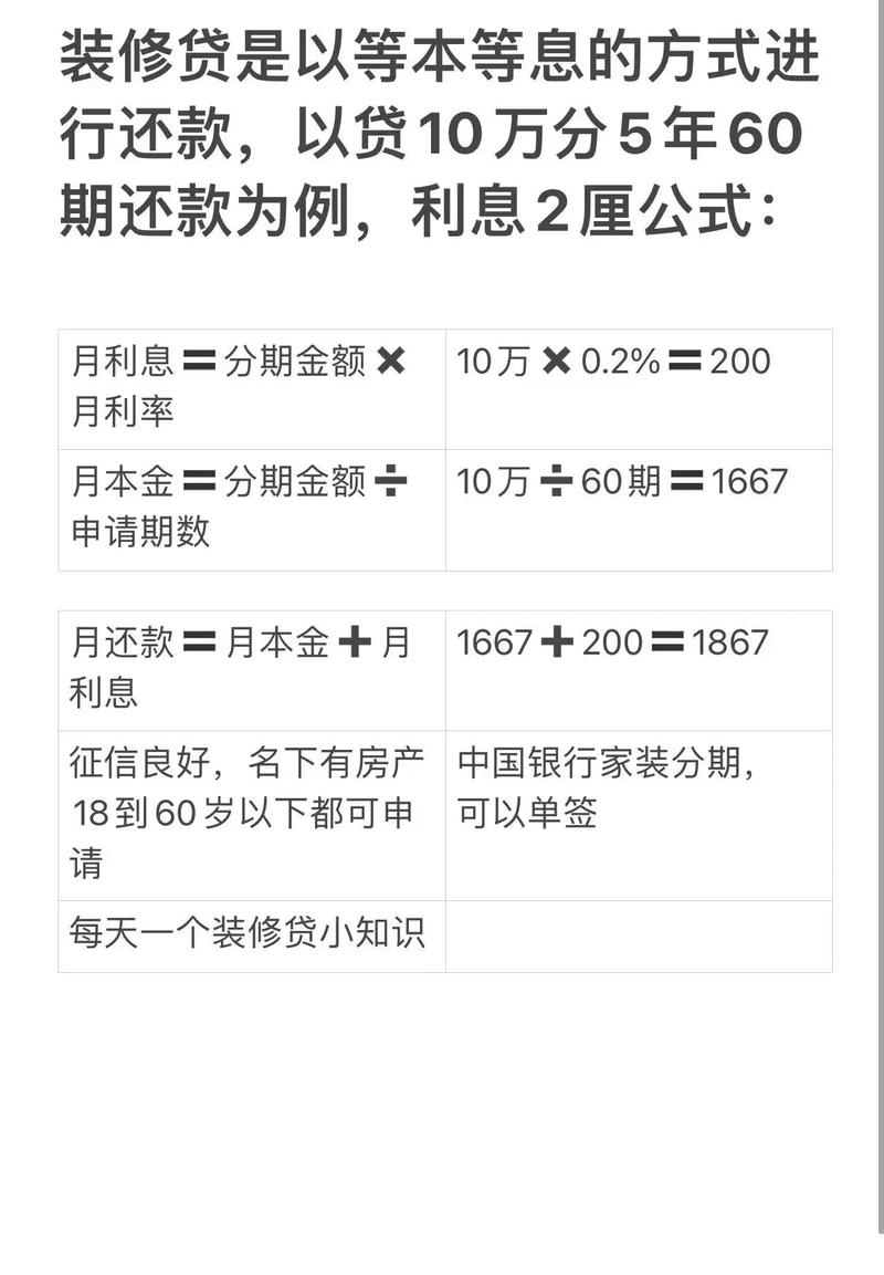 装修贷还款攻略,哪款还款方式更胜一筹 MI家设计指南 装修贷还款攻略,哪款还款方式更胜一筹 装修贷还款攻略,哪款还款方式更胜一筹 MI家设计指南