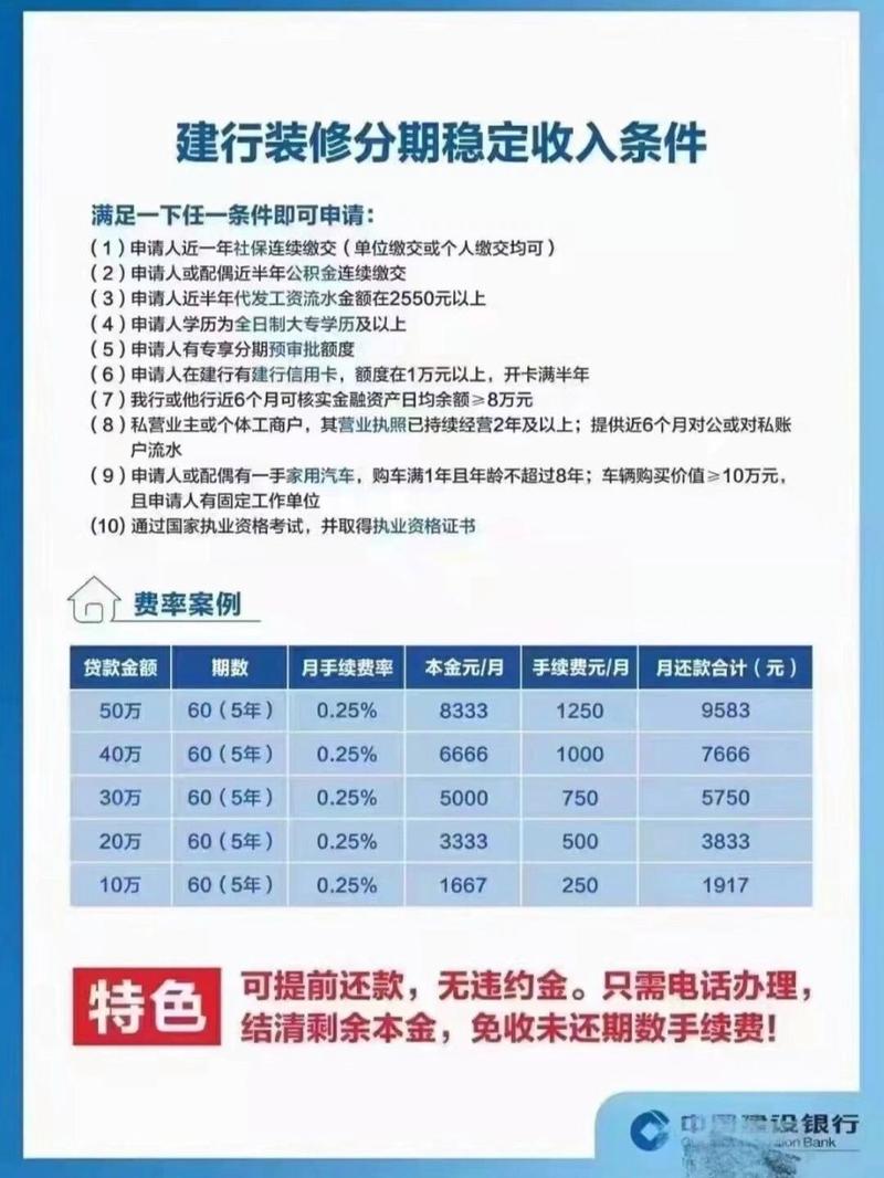 装修贷还款期限分析,合理规划,轻松还贷 MI家装修经验 装修贷还款期限分析,合理规划,轻松还贷 装修贷还款期限分析,合理规划,轻松还贷 MI家装修经验