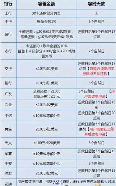 装修贷逾期界定,正常还款年限与风险规避 MI家装修攻略 装修贷逾期界定,正常还款年限与风险规避 装修贷逾期界定,正常还款年限与风险规避 MI家装修攻略