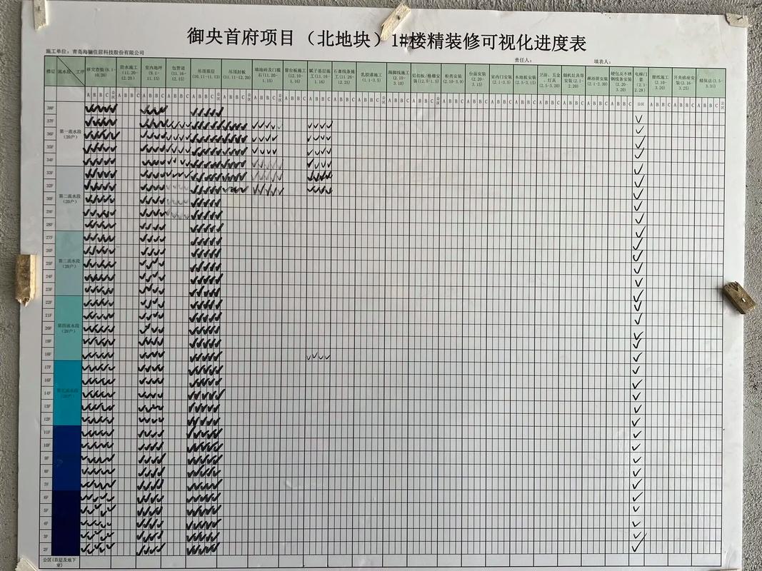 装修进度款现金流量表,理性规划,助力家居装修顺利进行 MI家装修攻略 装修进度款现金流量表,理性规划,助力家居装修顺利进行 装修进度款现金流量表,理性规划,助力家居装修顺利进行 MI家装修攻略
