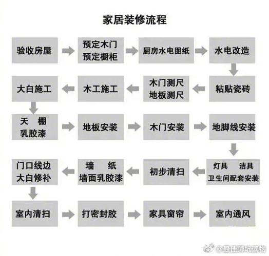 装修选款流程,轻松打造理想家居,开启美好生活之旅 MI家公司推荐 装修选款流程,轻松打造理想家居,开启美好生活之旅 装修选款流程,轻松打造理想家居,开启美好生活之旅 MI家公司推荐