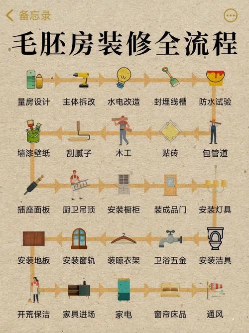 装修选款流程图解,打造理想家居的方法指南 MI家设计百科 装修选款流程图解,打造理想家居的方法指南 装修选款流程图解,打造理想家居的方法指南 MI家设计百科