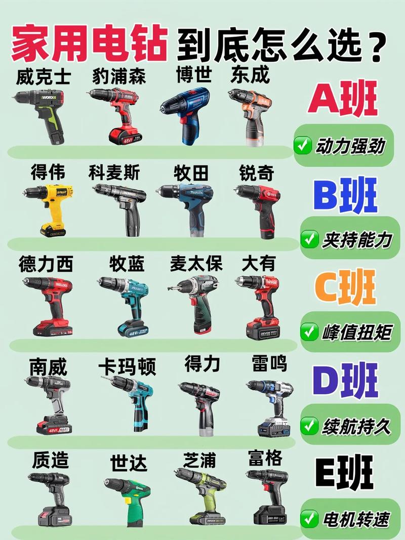 选购装修电钻,介绍哪款更适用高效 MI家装修攻略 选购装修电钻,介绍哪款更适用高效 选购装修电钻,介绍哪款更适用高效 MI家装修攻略