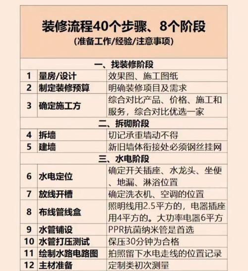 银行装修款流程介绍,从设计到验收的全方位攻略 MI家装修经验 银行装修款流程介绍,从设计到验收的全方位攻略 银行装修款流程介绍,从设计到验收的全方位攻略 MI家装修经验