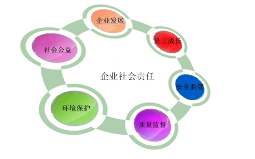 非营利性组织装修款背后的社会责任与价值 MI家设计指南 非营利性组织装修款背后的社会责任与价值 非营利性组织装修款背后的社会责任与价值 MI家设计指南
