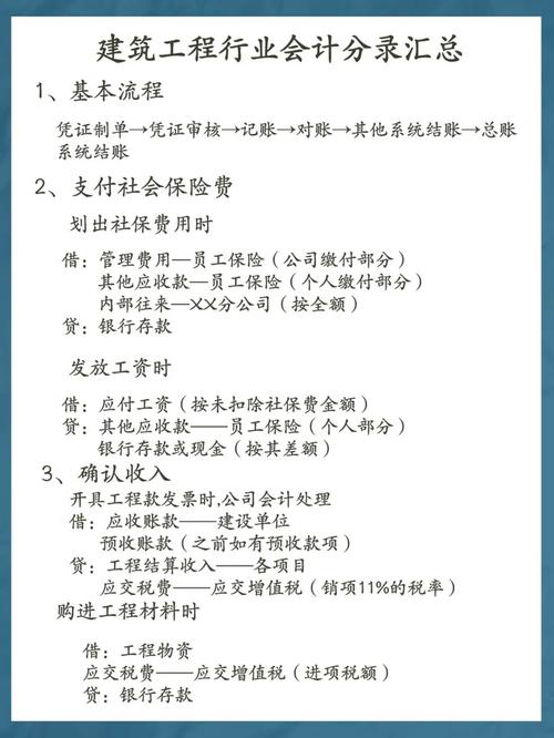 预付装修工程款会计分录分析与实务应用 MI家设计百科 预付装修工程款会计分录分析与实务应用 预付装修工程款会计分录分析与实务应用 MI家设计百科